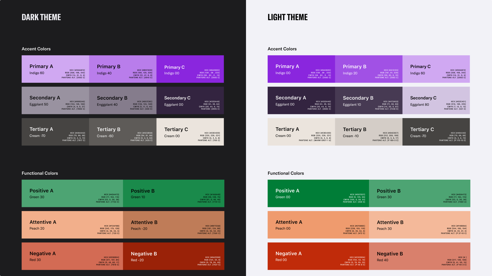 Design System snapshot 2